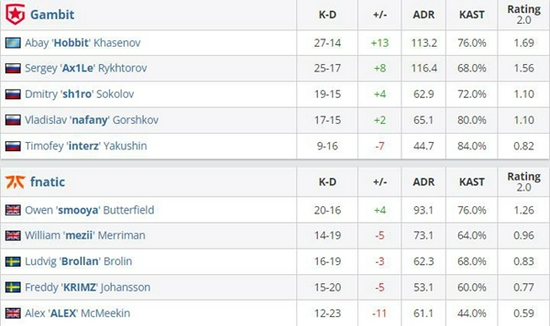 王者荣耀十周年庆典国服用户数创历史新高