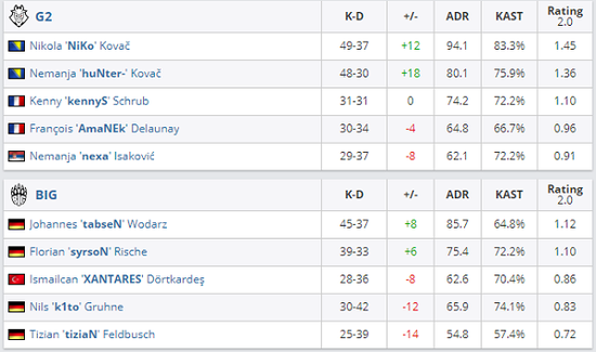 决胜巅峰公测开启 世界冠军挑战赛即将来临
